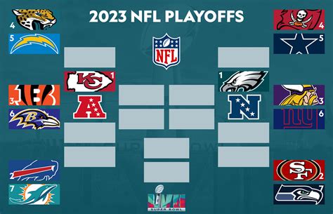 how many wild card spots in nfl|postseason wild card format.